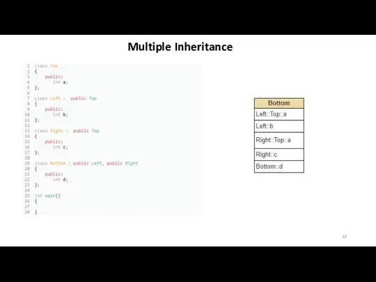 Multiple Inheritance