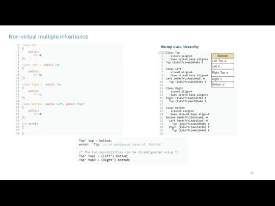 Non-virtual multiple inheritance -fdump-class-hierarchy