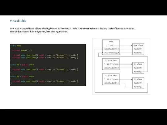 Virtual table C++ uses a special form of late binding known