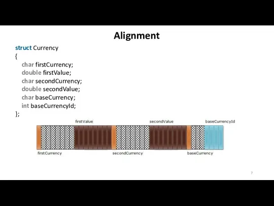 Alignment struct Currency { char firstCurrency; double firstValue; char secondCurrency; double