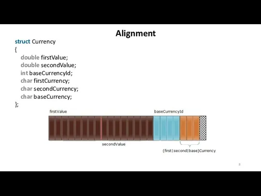 Alignment struct Currency { double firstValue; double secondValue; int baseCurrencyId; char