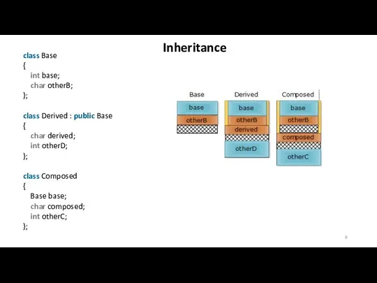 Inheritance class Base { int base; char otherB; }; class Derived