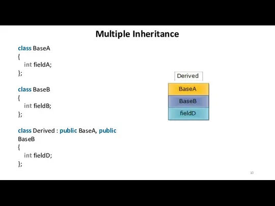 Multiple Inheritance class BaseA { int fieldA; }; class BaseB {