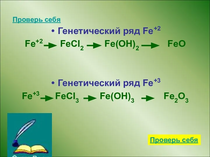 Проверь себя Генетический ряд Fe+2 Fe+2 FeCl2 Fe(OH)2 FeO Генетический ряд