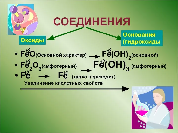 Оксиды СОЕДИНЕНИЯ FeO(Основной характер) Fe(OH)2(основной) Fe2O3(амфотерный) Fe(OH)3 (амфотерный) Fe Fe (легко