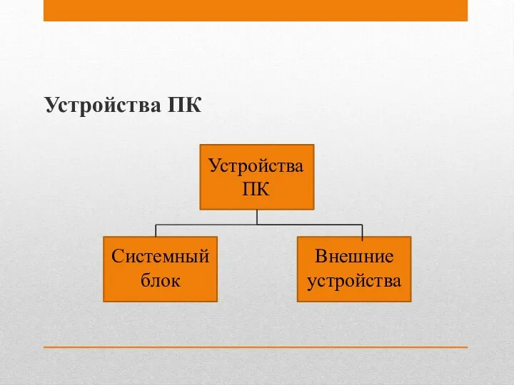 Устройства ПК Устройства ПК Системный блок Внешние устройства