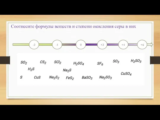 0 +2 +4 +6 -1 -2 Соотнесите формулы веществ и степени окисления серы в них