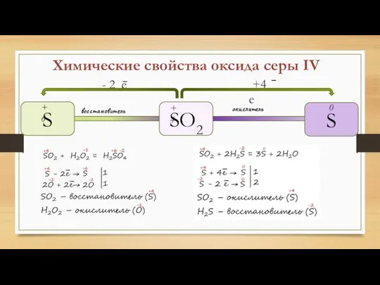 - - Химические свойства оксида серы IV