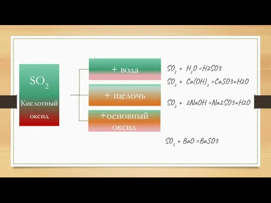 SO2 + H2O =H2SO3 SO2 + Ca(OH)2 =CaSO3+H2O SO2 + 2NaOH =Na2SO3+H2O SO2 + BaO =BaSO3