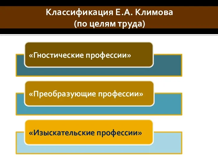 Классификация Е.А. Климова (по целям труда)