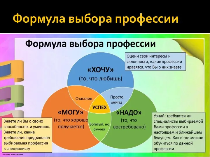 Формула выбора профессии