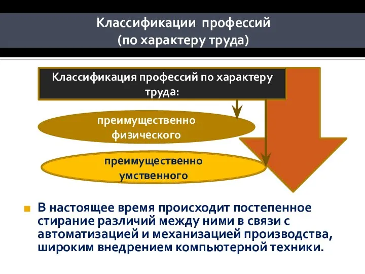 Классификации профессий (по характеру труда) В настоящее время происходит постепенное стирание