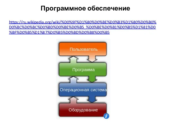 Программное обеспечение https://ru.wikipedia.org/wiki/%D0%9F%D1%80%D0%BE%D0%B3%D1%80%D0%B0%D0%BC%D0%BC%D0%BD%D0%BE%D0%B5_%D0%BE%D0%B1%D0%B5%D1%81%D0%BF%D0%B5%D1%87%D0%B5%D0%BD%D0%B8%D0%B5