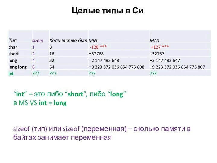 Целые типы в Си “int” – это либо “short”, либо “long”