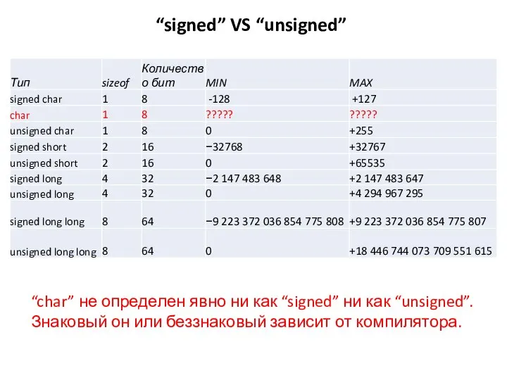 “signed” VS “unsigned” “char” не определен явно ни как “signed” ни