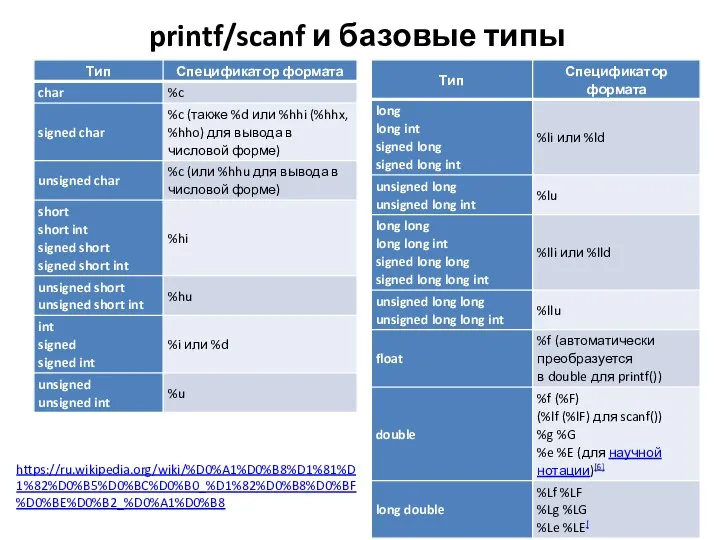 printf/scanf и базовые типы https://ru.wikipedia.org/wiki/%D0%A1%D0%B8%D1%81%D1%82%D0%B5%D0%BC%D0%B0_%D1%82%D0%B8%D0%BF%D0%BE%D0%B2_%D0%A1%D0%B8