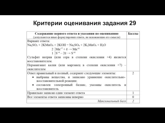 Критерии оценивания задания 29