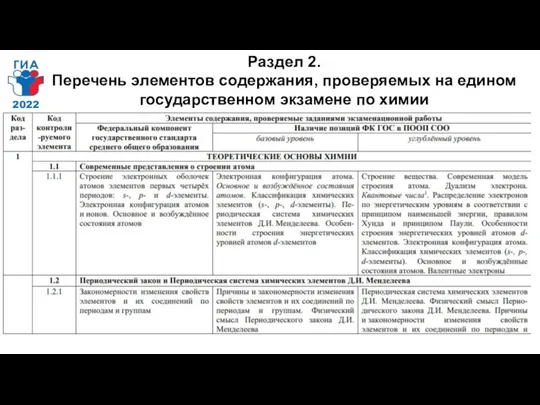 Раздел 2. Перечень элементов содержания, проверяемых на едином государственном экзамене по химии 2022