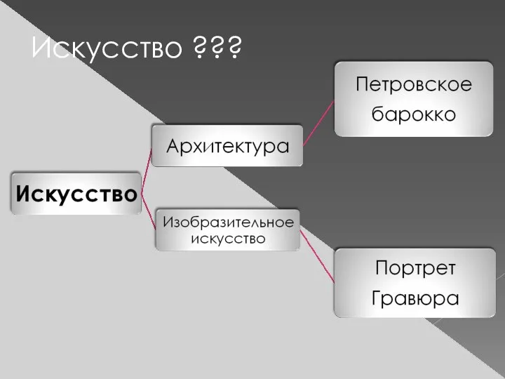 Искусство ???