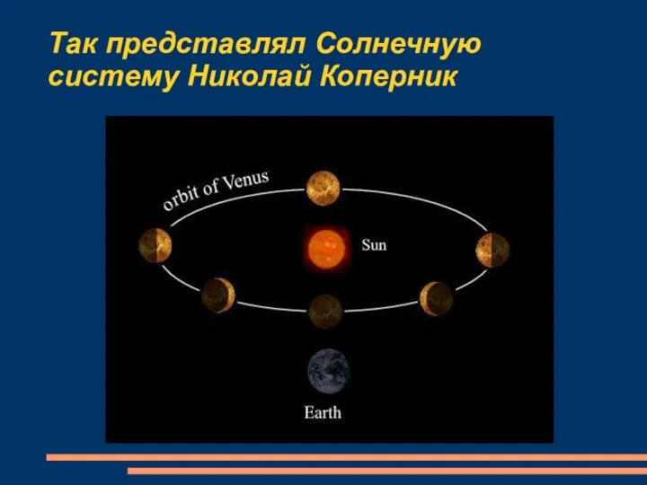 Так представлял Солнечную систему Николай Коперник