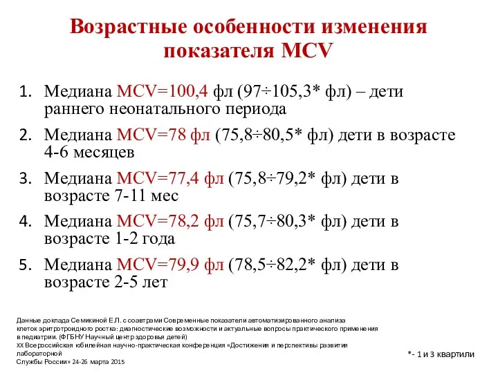 Возрастные особенности изменения показателя МСV Медиана МСV=100,4 фл (97÷105,3* фл) –