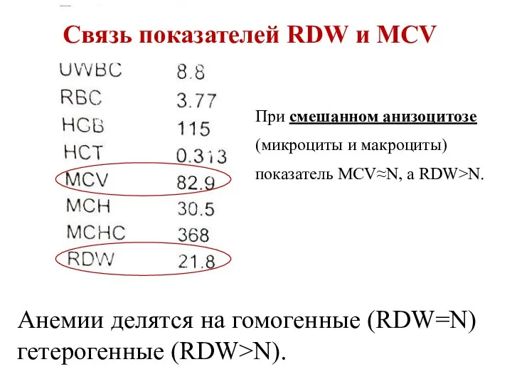 Связь показателей RDW и MCV При смешанном анизоцитозе (микроциты и макроциты)
