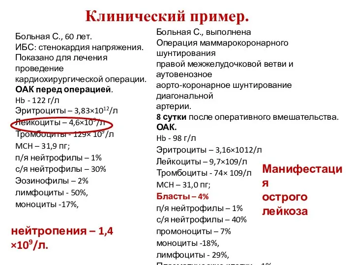 Клинический пример. Больная С., 60 лет. ИБС: стенокардия напряжения. Показано для