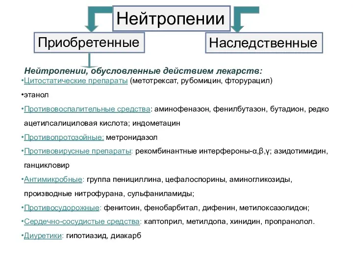 Нейтропении, обусловленные действием лекарств: Цитостатические препараты (метотрексат, рубомицин, фторурацил) этанол Противовоспалительные