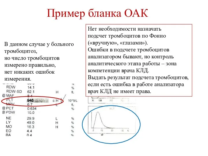 Пример бланка ОАК Нет необходимости назначать подсчет тромбоцитов по Фонио («вручную»,