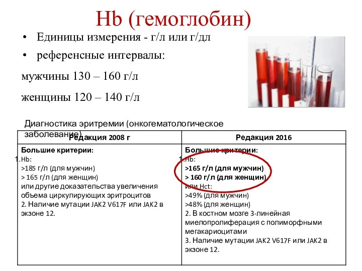 Hb (гемоглобин) Единицы измерения - г/л или г/дл референсные интервалы: мужчины