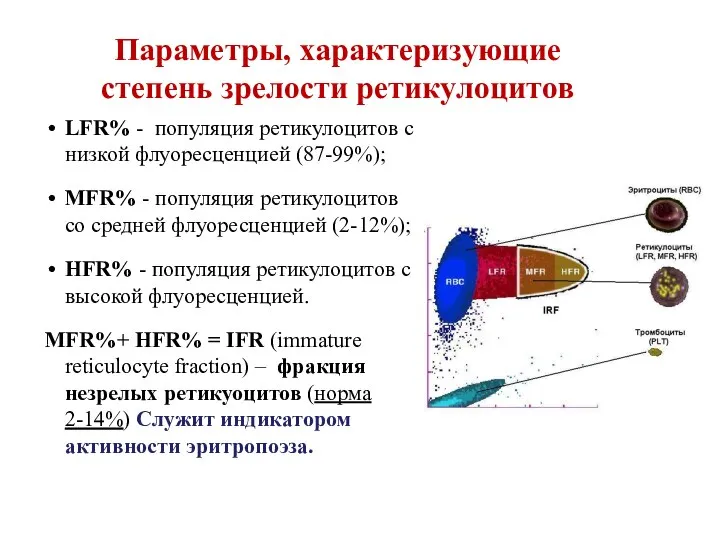 Параметры, характеризующие степень зрелости ретикулоцитов LFR% - популяция ретикулоцитов с низкой