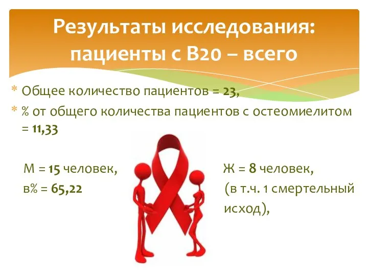 Общее количество пациентов = 23, % от общего количества пациентов с