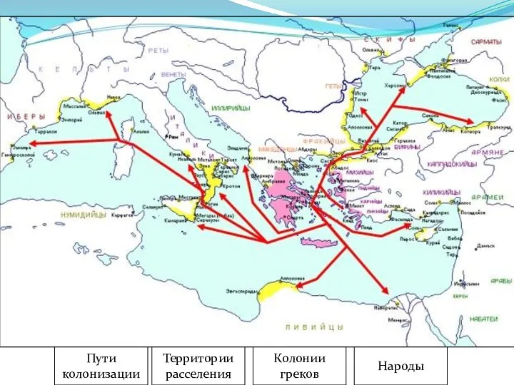 Территории расселения Колонии греков Народы Пути колонизации