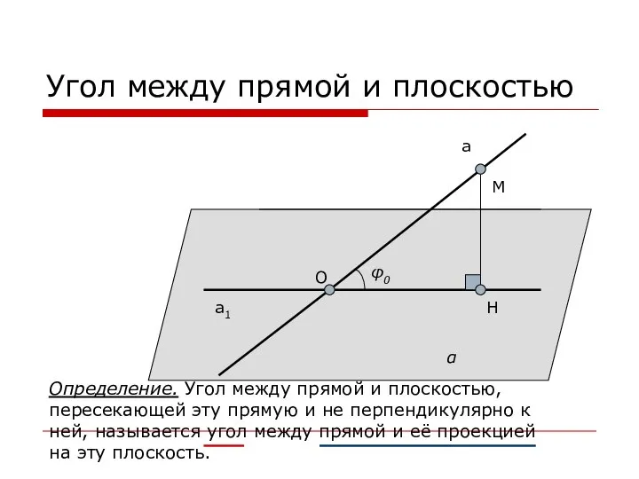 Угол между прямой и плоскостью а а1 α φ0 H M