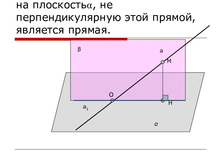 Докажем, что проекцией прямой а на плоскостьα, не перпендикулярную этой прямой,