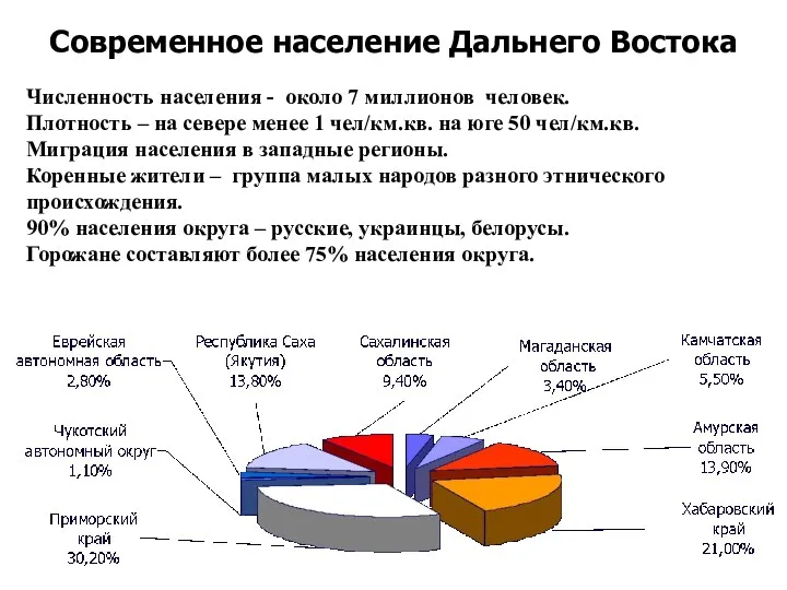 Современное население Дальнего Востока Численность населения - около 7 миллионов человек.