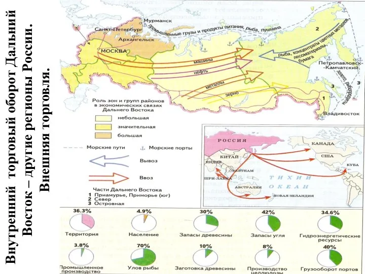 Внутренний торговый оборот Дальний Восток – другие регионы России. Внешняя торговля.