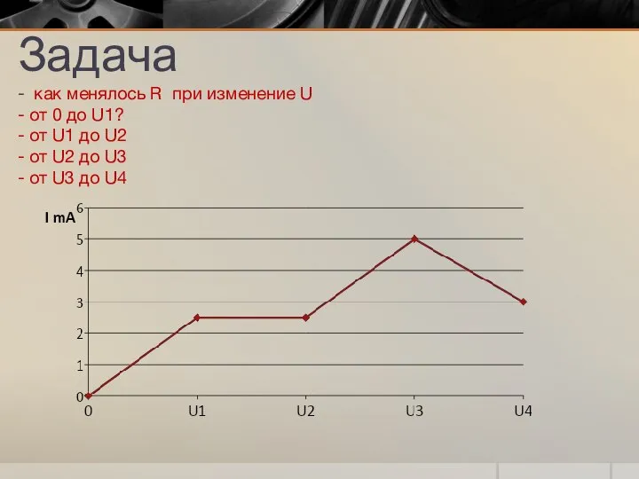 Задача - как менялось R при изменение U - от 0