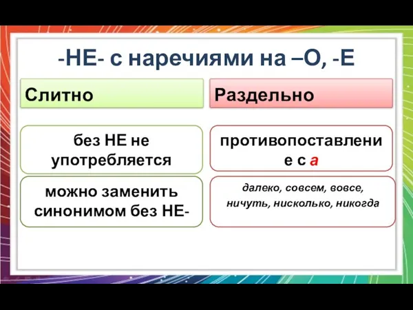 -НЕ- с наречиями на –О, -Е Слитно Раздельно без НЕ не