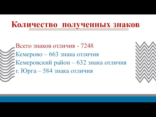 Количество полученных знаков Всего знаков отличия - 7248 Кемерово – 663