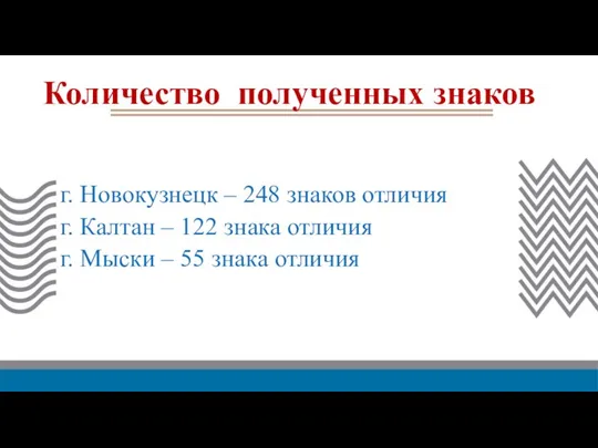 Количество полученных знаков г. Новокузнецк – 248 знаков отличия г. Калтан