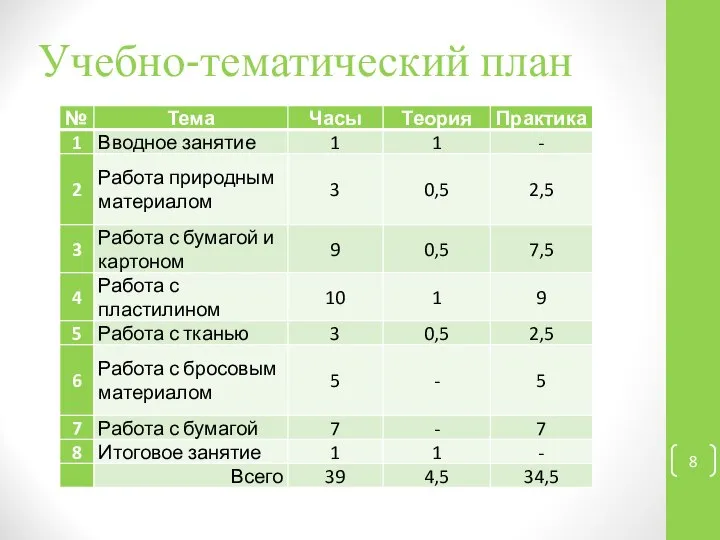 Учебно-тематический план