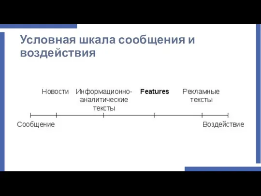 Условная шкала сообщения и воздействия