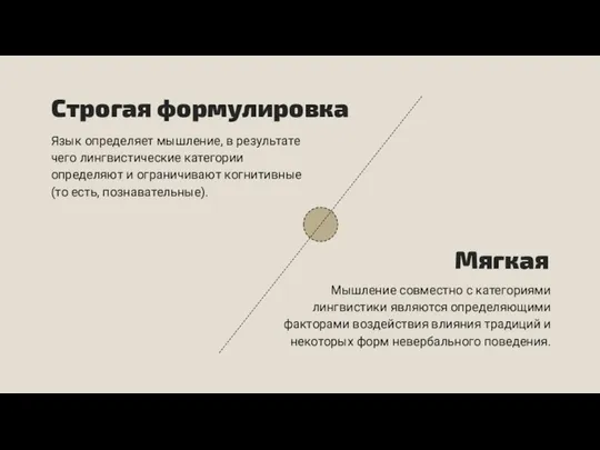 Строгая формулировка Мягкая Язык определяет мышление, в результате чего лингвистические категории