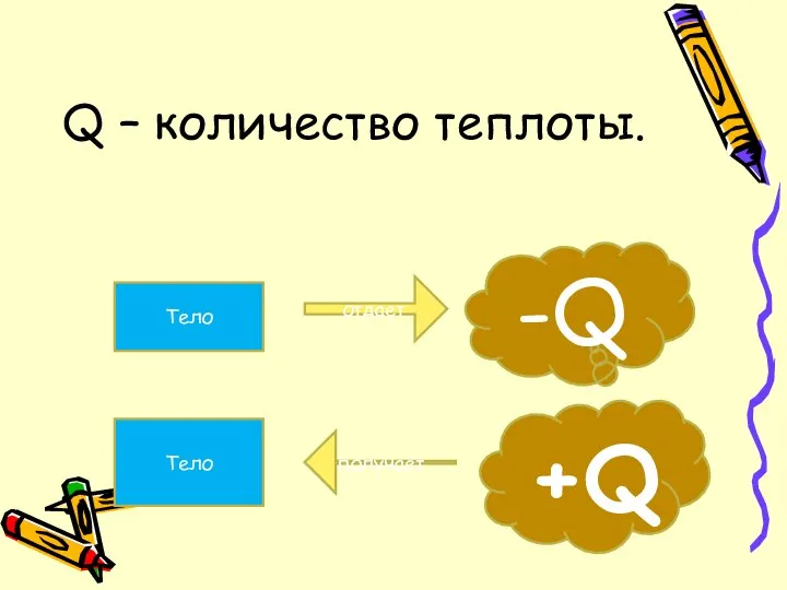 Q – количество теплоты. Тело отдает -Q Тело получает +Q