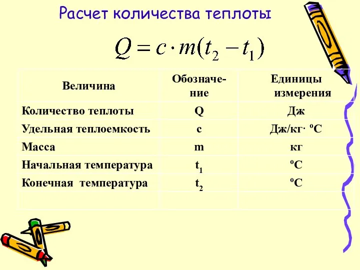 Расчет количества теплоты