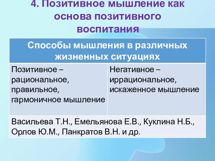 4. Позитивное мышление как основа позитивного воспитания