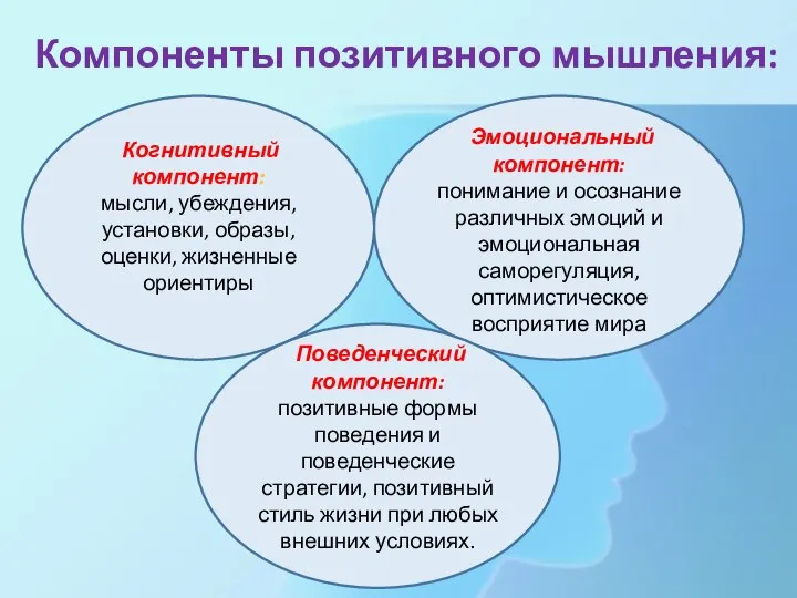 Компоненты позитивного мышления: Когнитивный компонент: мысли, убеждения, установки, образы, оценки, жизненные