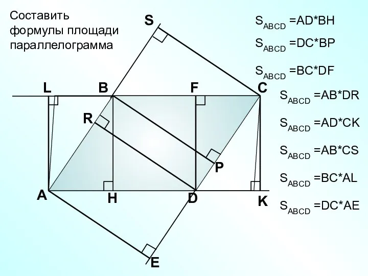 А В С D Составить формулы площади параллелограмма SABCD =АD*BH SABCD