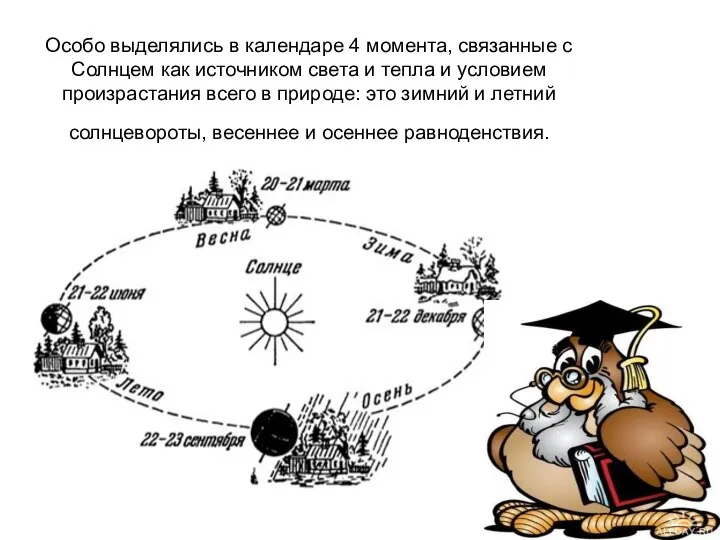 Особо выделялись в календаре 4 момента, связанные с Солнцем как источником